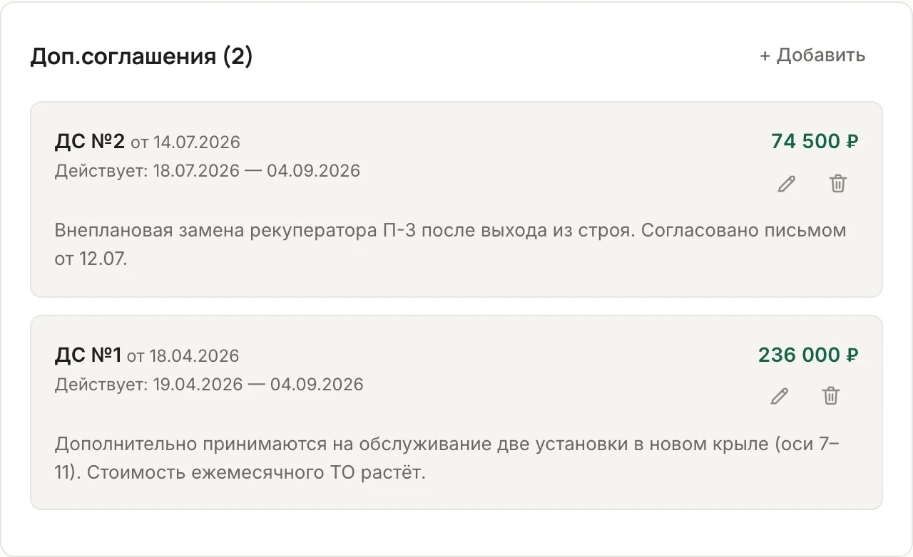 Блок доп.соглашений в карточке договора: два соглашения с номерами, датами, сроками действия, суммами и описанием предмета